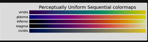 Image result for Matplotlib Plot 2D Array