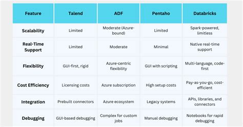Creating a RAG (Retrieval-Augmented Generation) Based Chatbot With ...