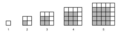 Image result for Algebra Number Patterns