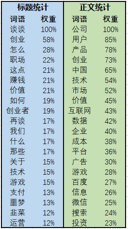 公众号数据分析系列之-caoz的梦呓 | 新媒体数据工具