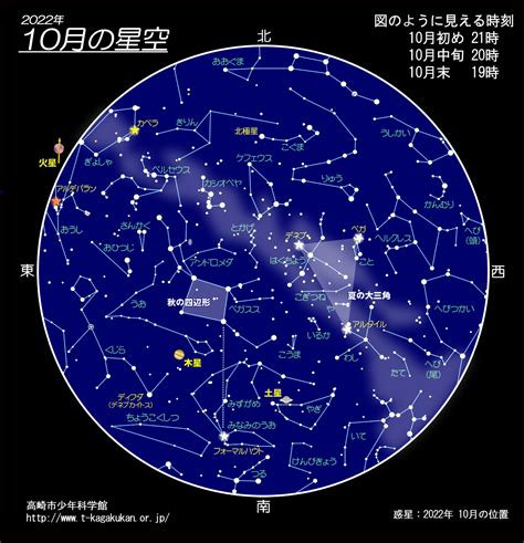 星図(2022年10月)