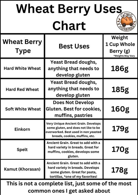 Basic dough recipe – Artofit - species of wheat