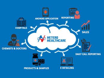HHCL Salesforce | Hetero Healthcare Ltd