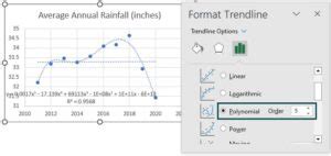 Image result for Non Linear Optimization Using Excel