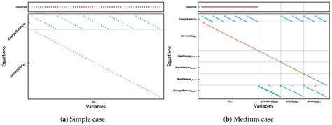 Illustrating the Benefits of Openness: A Large-Scale Spatial Economic ...