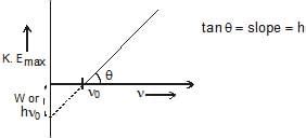 Electromagnetic Radiation Wave and Particle Nature - Chemistry Class 11