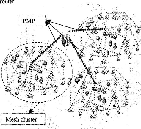 Image result for Point-To-Multipoint Topology