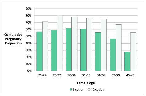 Best Age To Get Pregnant With PCOS - According To Science