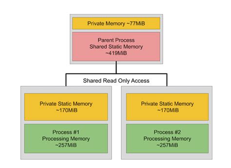 Image result for Ruby Script Automating a System Process Code
