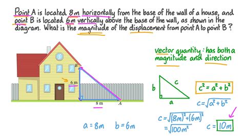 Magnitude Physics [Physics] Gives The Magnitude Of The Magnetic Field