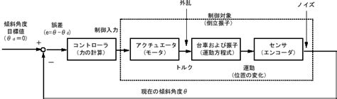 Image result for How to Create a Table SQL
