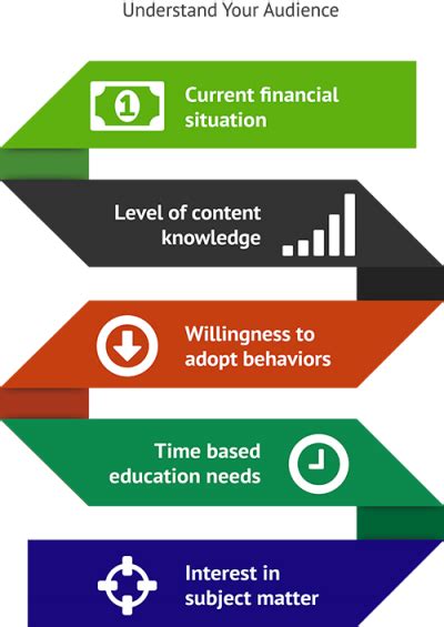 Image result for Financial Education Tutorial