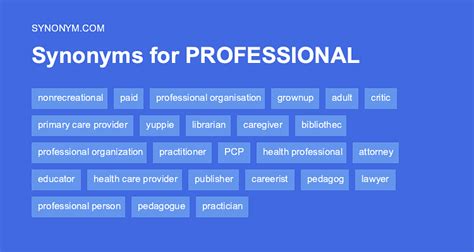 Another word for PROFESSIONAL ASSOCIATION > Synonyms & Antonyms