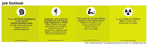 Columbia University's Artificial Intelligence Program - 6 Months, 4 ...