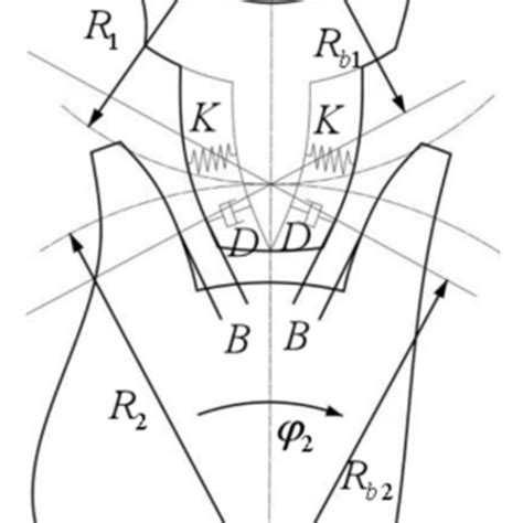 Backlash Engineering 的图像结果