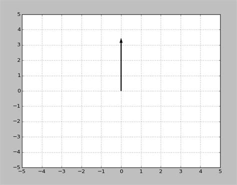 Matplot Quiver Color 的图像结果