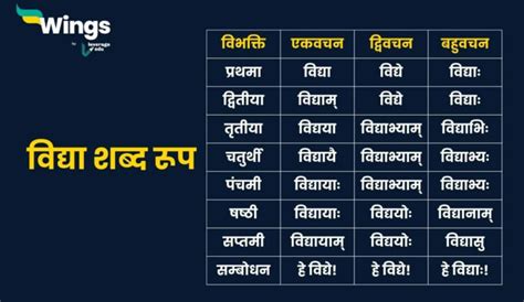 Sanskrit Vyakaran Archives - Leverage Edu