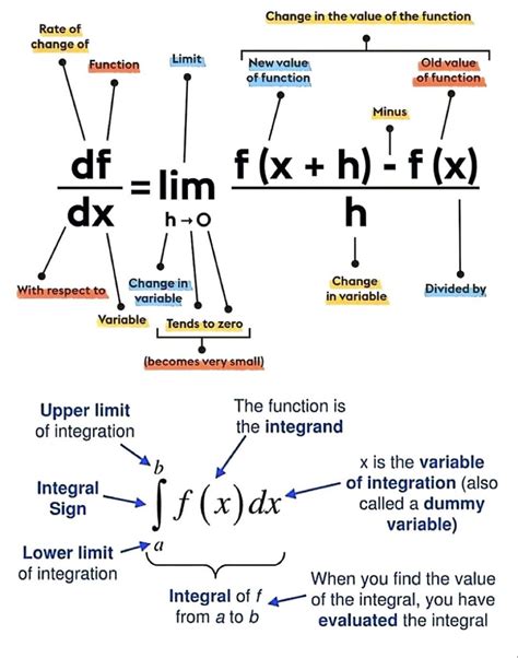 Image result for Logarithm Definition Math