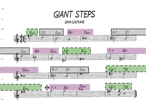 Giant Guitar Chords