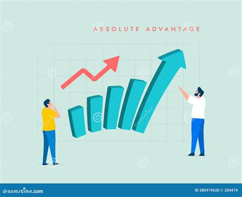 Absolute Advantage 的图像结果