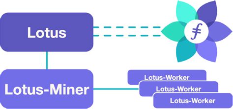 Image result for Lotus Software Tutorial