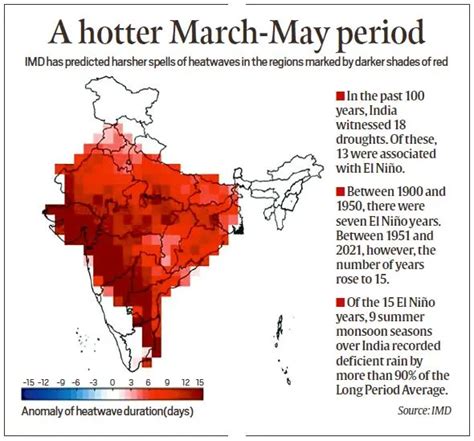El Nino and La Nina and its Impact on Indian Monsoon