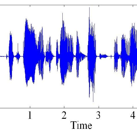 Image result for Additive White Gaussian Noise Tutorial