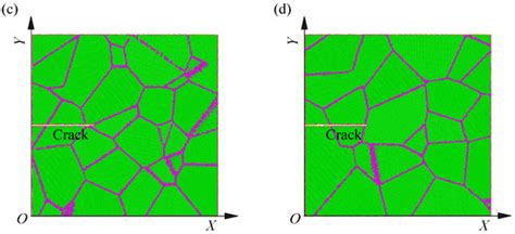 Nanomaterials | Special Issue : Modelling and Mechanical Behaviour of ...