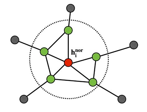 Growing Neural Gas with Different Topologies for 3D Space Perception