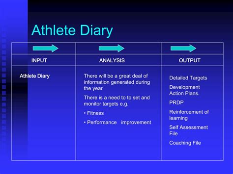 Image result for Talent Identification and Development Process