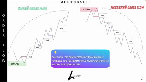 Image result for Order Flow Algorithm Matlab