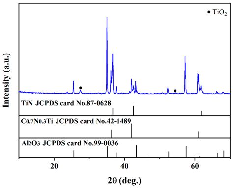 Fabrication and Supercritical Water Corrosion Resistance of TiN/TiNC ...