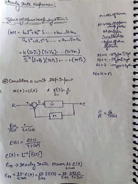 Control System Unit Response Problem 的图像结果