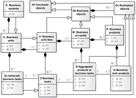 Image result for What Is Composition in Computer Science