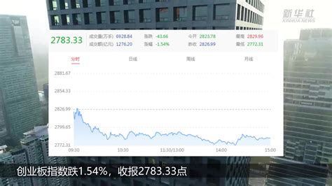 本周最后一个交易日：A股主要股指全线收跌_凤凰网视频_凤凰网