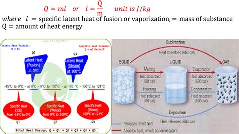 Heat Energy Calculations 的图像结果