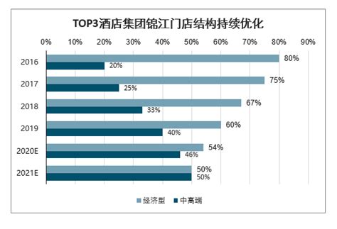 在线酒店预订年轻化趋势明显，90后及00后用户超5成_联商网