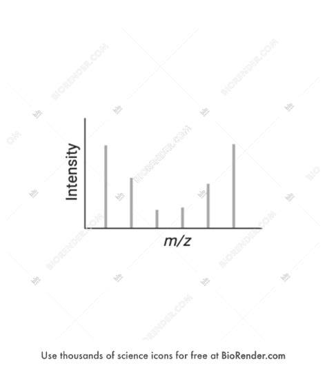 Image result for Mass Spectrometry Graph