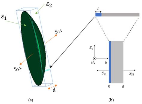 Applied Sciences | Special Issue : Development of UWB Antennas and ...