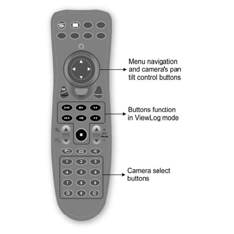 Image result for GeoVision Remote Setup