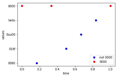 Image result for Dynamic Values in Python