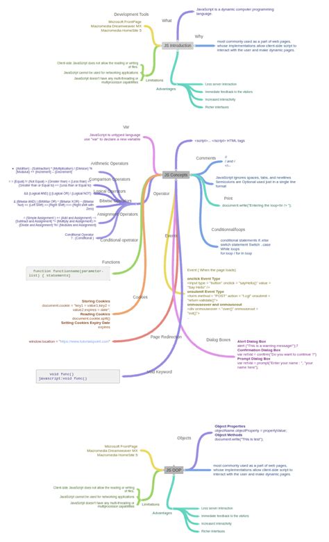 JS Basic 的图像结果