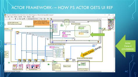 Image result for LabVIEW Actor Framework Tutorial