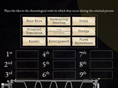 Image result for Criminal Process Steps