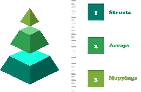 Image result for Ethereum Solidity Tutorial