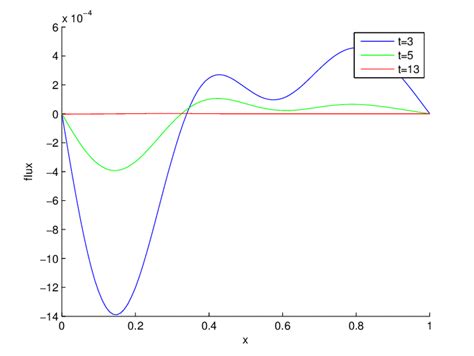 Image result for Formule Du Gradient