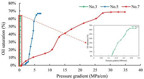 Wettability of Tight Sandstone Reservoir and Its Impacts on the Oil ...