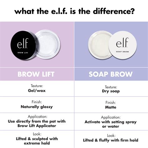 Clear Soap Brow Pomade | e.l.f. Cosmetics