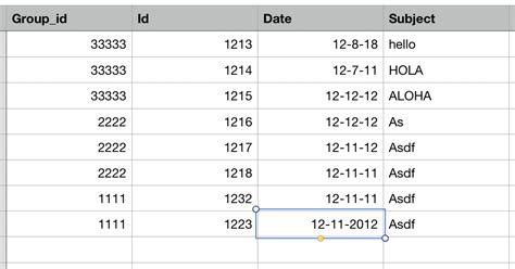 Image result for Removing Duplicates From SQL Column
