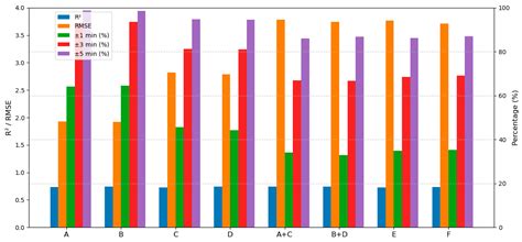 Two Stages of Arrival Aircraft: Influencing Factors and Prediction of ...